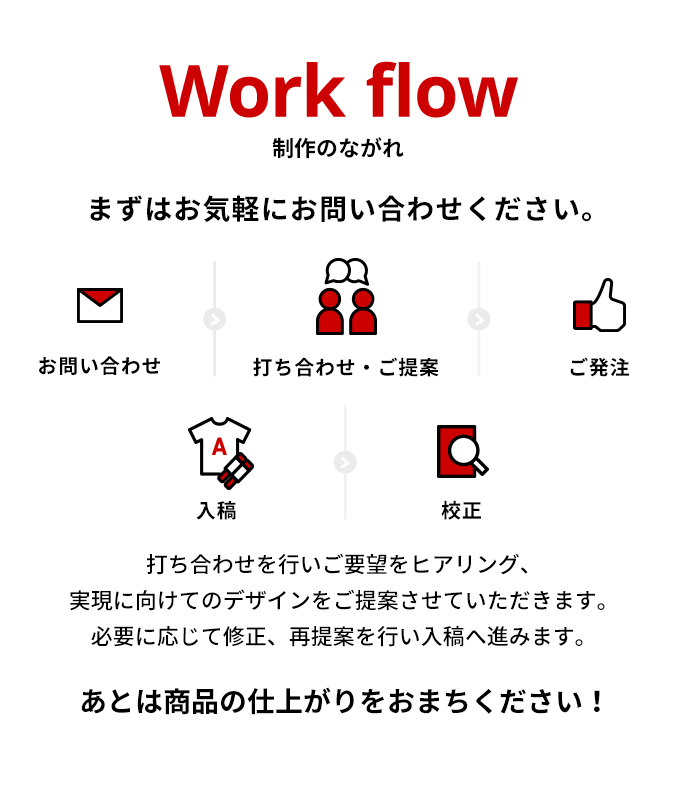 Workflow 制作のながれ まずはお気軽にお問い合わせください。