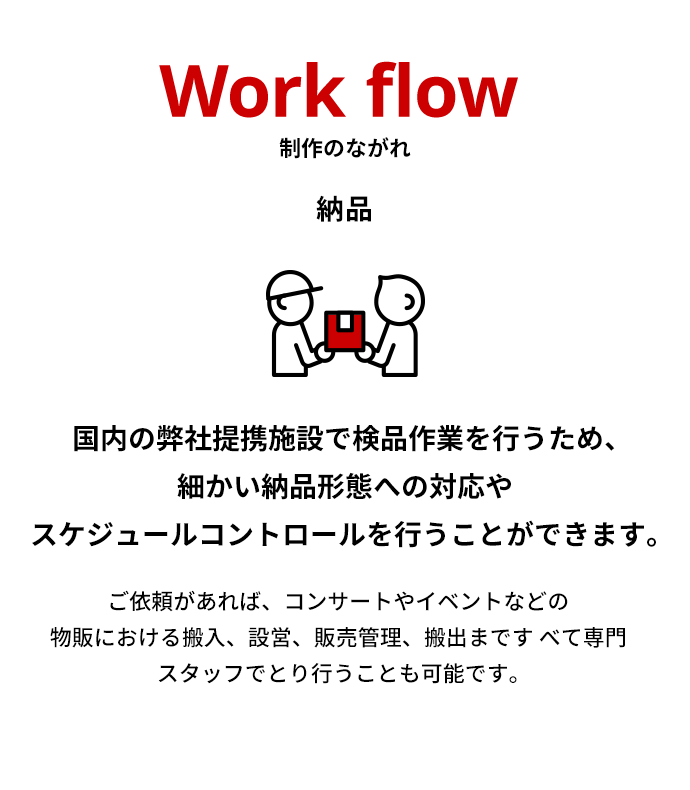 Workflow 制作のながれ 納品